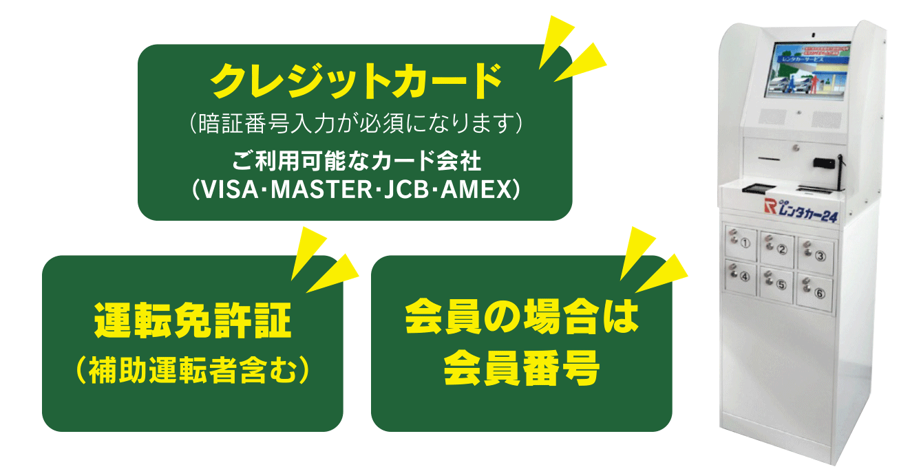 貸出に必要なもの